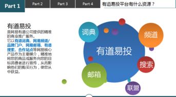 网易有道广告投放 量身定制的技术推广服务，解锁精准营销新势能